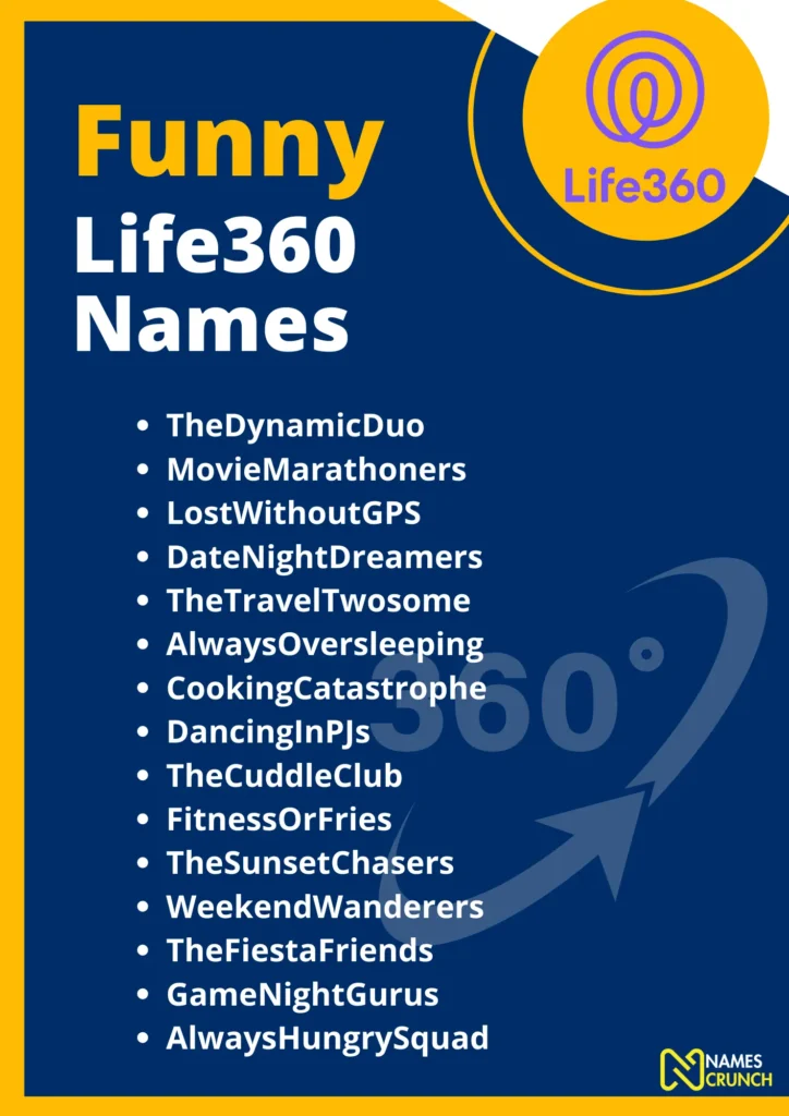 List of Funny Life360 Names - Infographic By Names Crunch