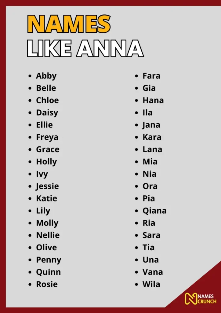 Names Like Anna infographic