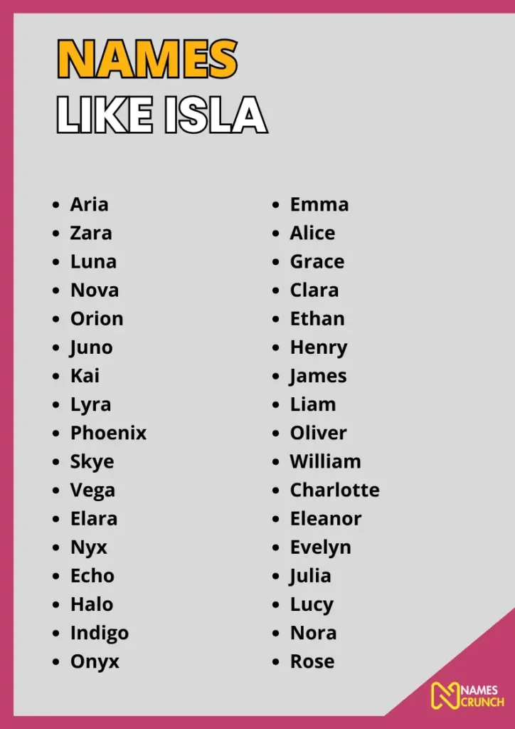 Names Like Isla infographic
