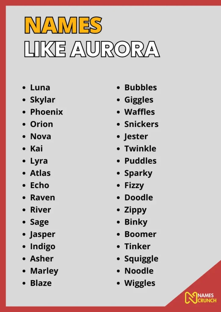 Names like Aurora infographic