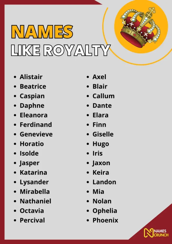 Names like Royalty infographic