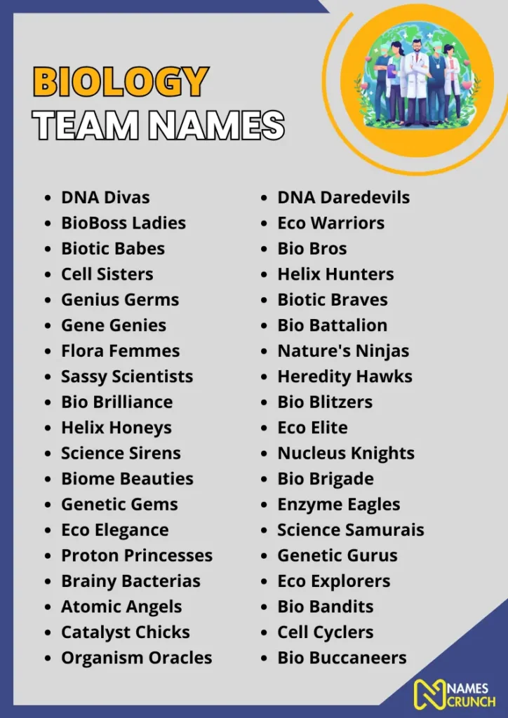 Biology Team Names infographic