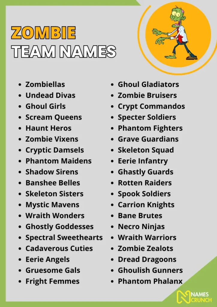 Zombie Team Names infographic