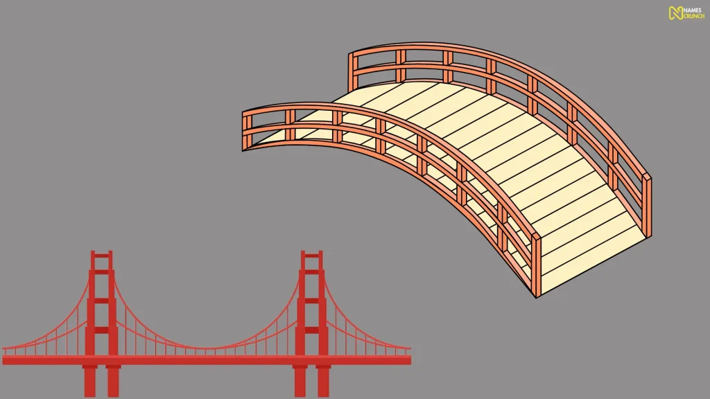Best Bridge Names