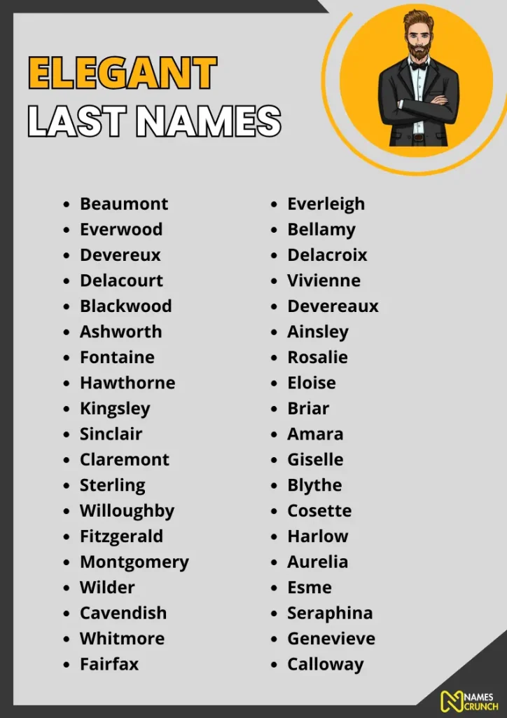 Elegant Last Names infographic
