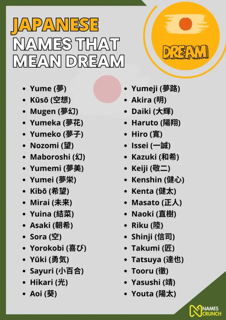 Japanese Names That Mean Dream infographic