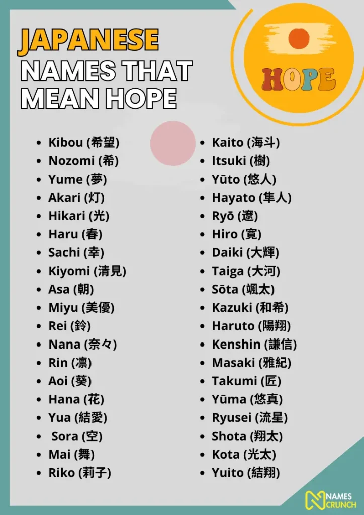 Japanese Names That Mean Hope infographic