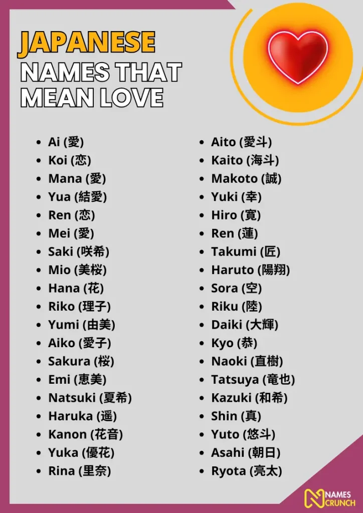 Japanese Names That Mean Love infographic