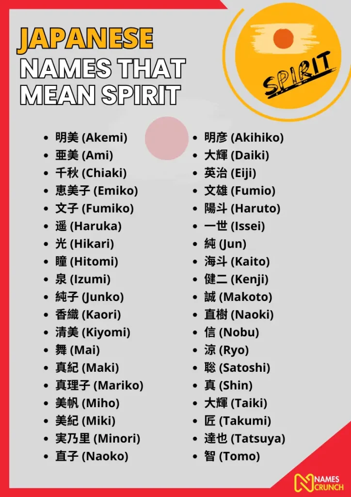 Japanese Names That Mean Spirit infographic
