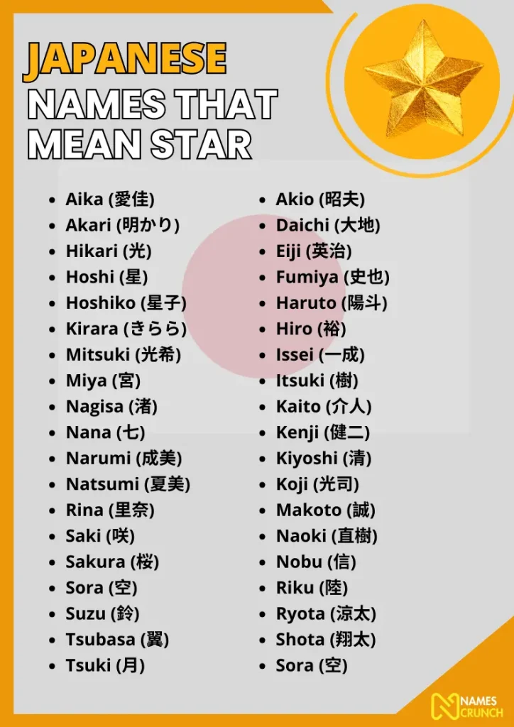Japanese Names That Mean Star infographic