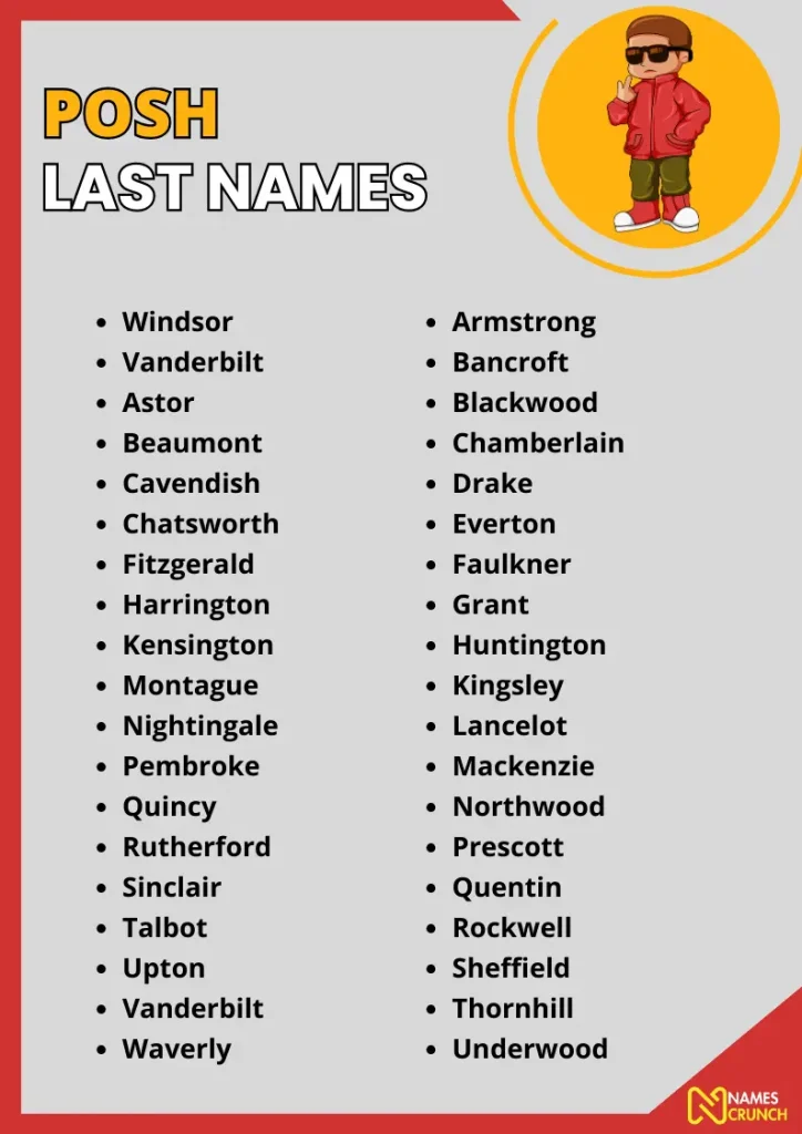 Posh Last Names infographic