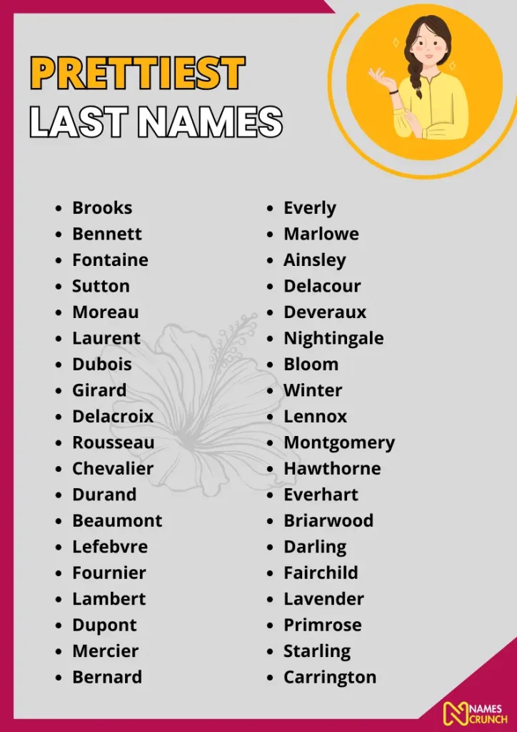 Prettiest Last Names infographic