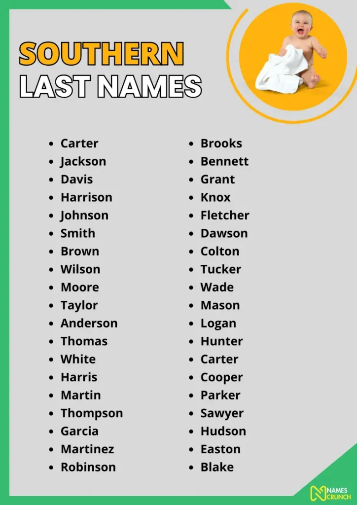 Southern Last Names infographic