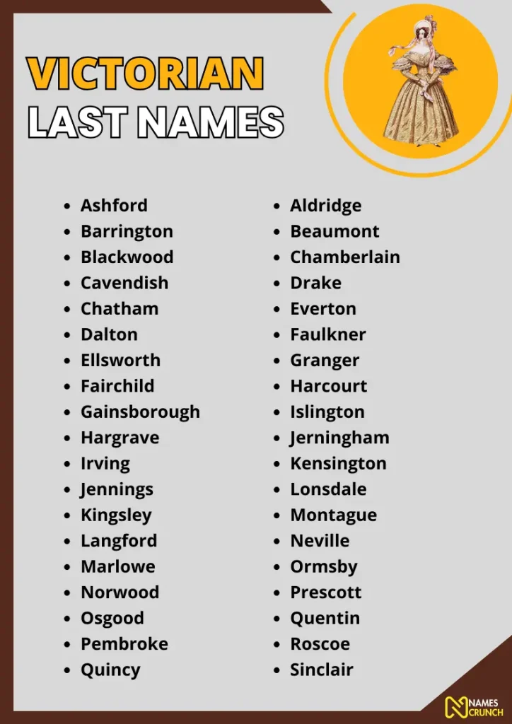 Victorian Last Names infographic