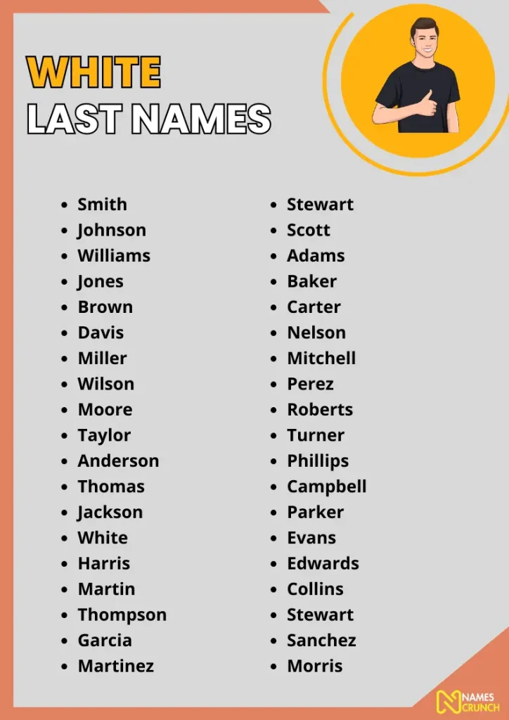 White Last Names infographic