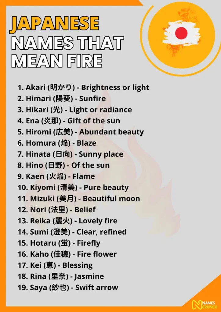 Japanese Names That Mean Fire infographic