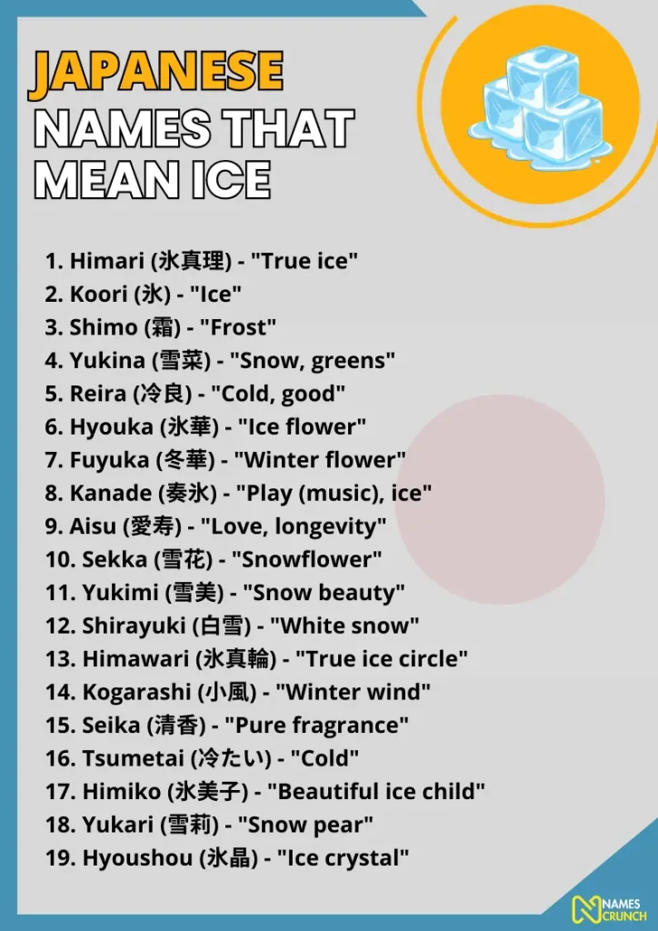 Japanese Names That Mean Ice infographic