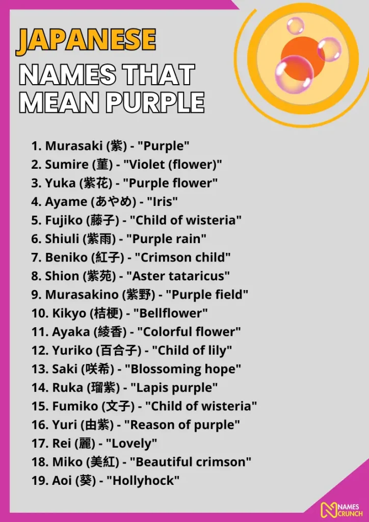 Japanese Names That Mean Purple infographic