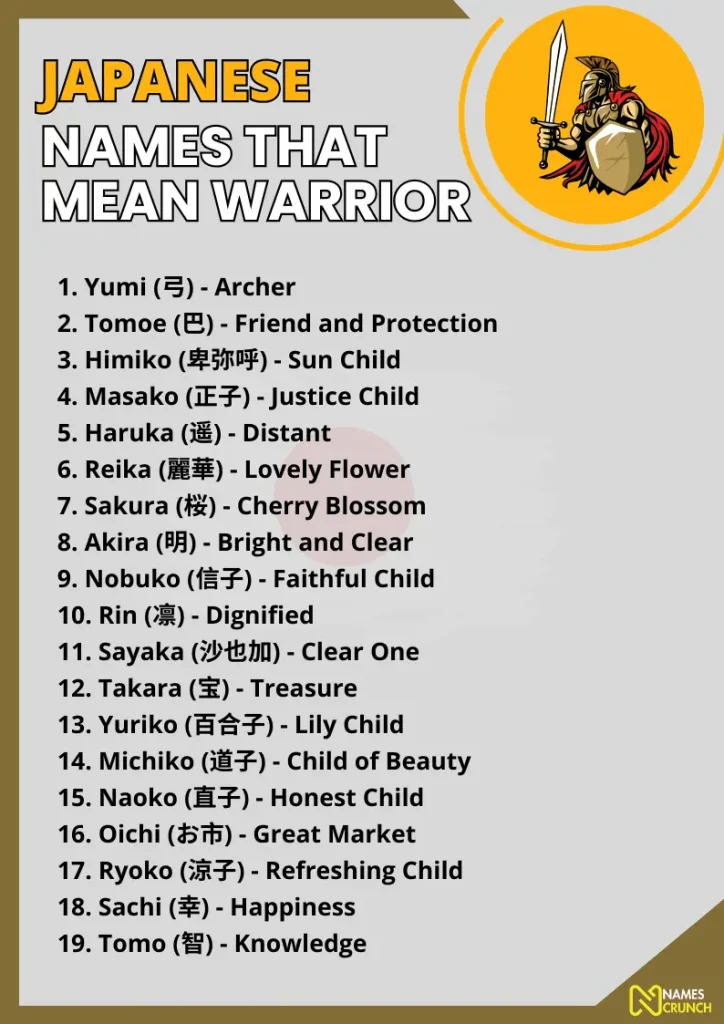Japanese Names That Mean Warrior infographic